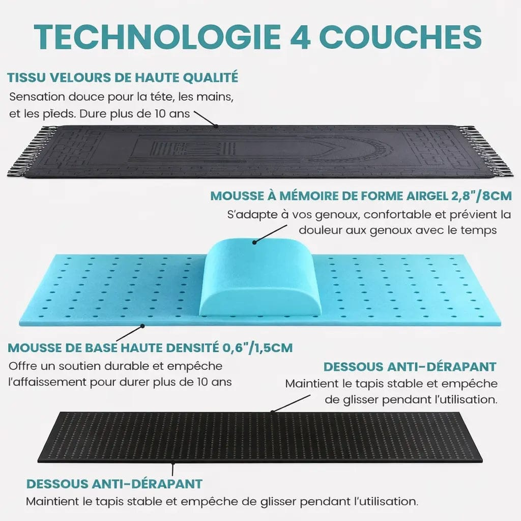 Plunea® - Tapis de prière ergonomique Pluffles